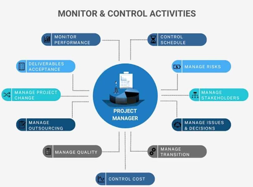 Quality of Direction and Management